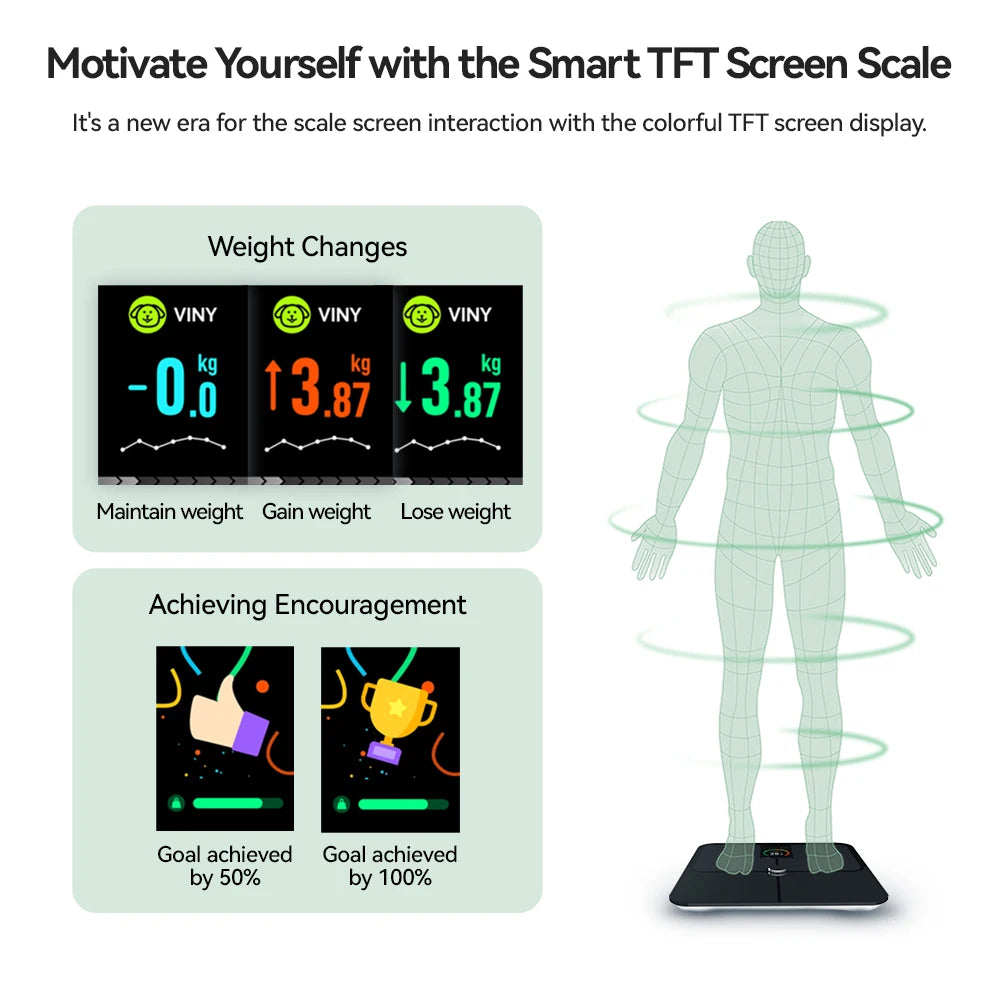 Digital Body Human Scale